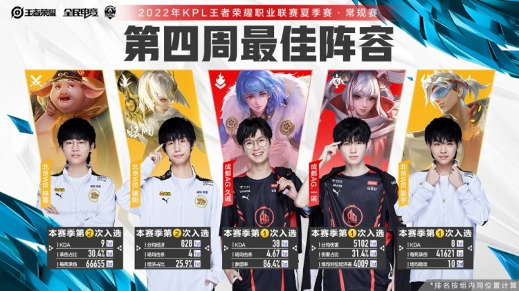 拜仁加冕欧