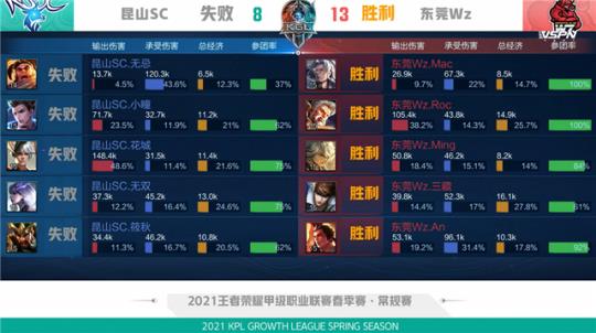 多的时间去 多的时间去